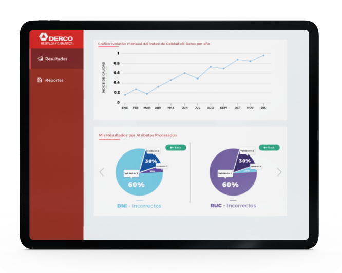 Visualization of Metrics