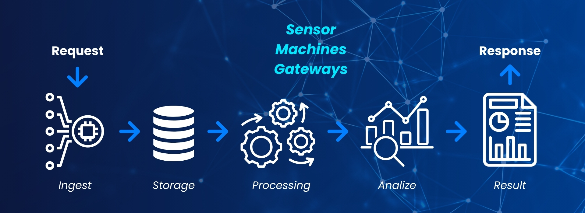 Edge Analytics Process: La clave para optimizar tu empresa en tiempo real