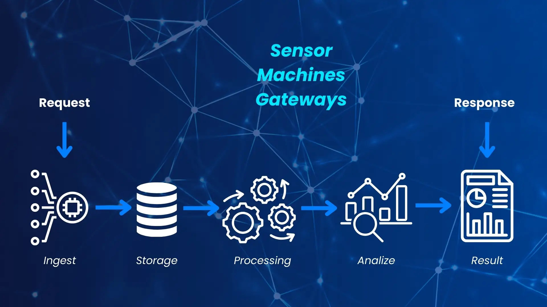 Edge Analytics Process: La clave para optimizar tu empresa en tiempo real